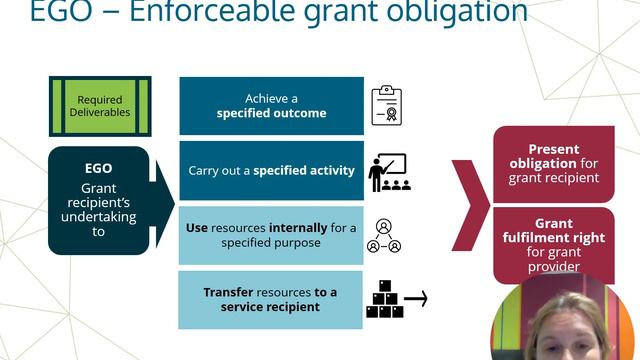 Demystifying INPAG ED2 proposals on grant revenue recognition смотреть онлайн