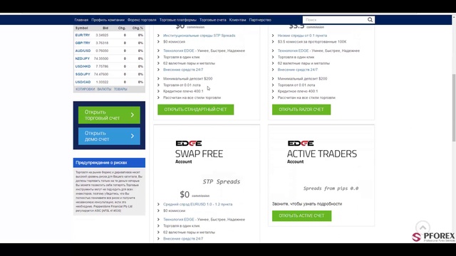 Обзор PFOREX компании Pepperstone