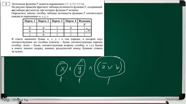 Решение задания №2. ЕГЭ по информатике - 2017. Демоверсия ФИПИ. смотреть онлайн