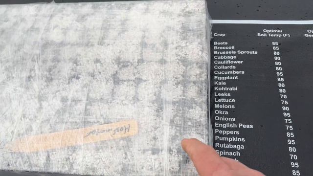 SOIL BLOCKING - THE TRUTH! смотреть онлайн