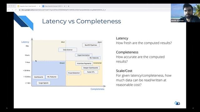 B203 Apache Hudi: The Streaming Data Lake Platform смотреть онлайн