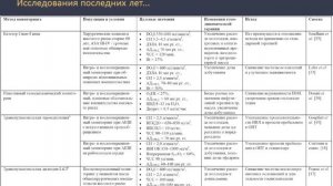 Мониторинг гемодинамики  Кузьков В В (1час)