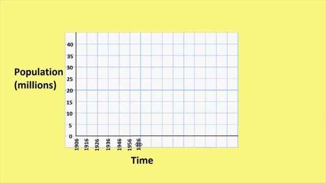 How to draw a Line Graph смотреть онлайн