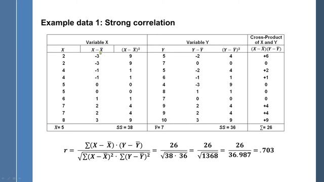 Correlation Coefficient using a Formula - Comparison of Strong Versus Weak Correlations смотреть онлайн
