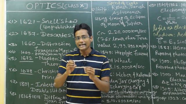 Lecture 1 Class X : Introduction to Optics смотреть онлайн