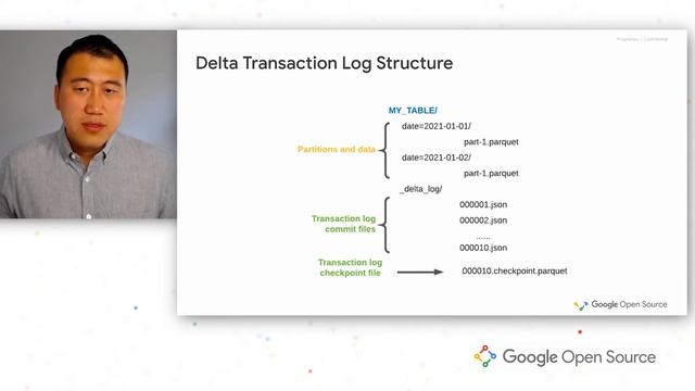 Open Data Lake Day on Google Open Source Live | Open Table Formats and Apache Iceberg Improvements смотреть онлайн