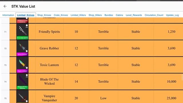 Stk values list changes смотреть онлайн