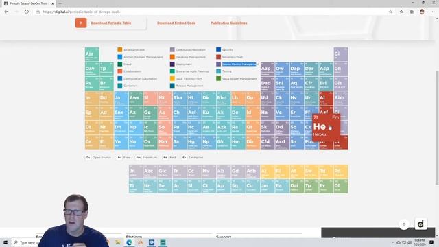 Devops Tools Periodic Table - What tools do I need for Devops? смотреть онлайн