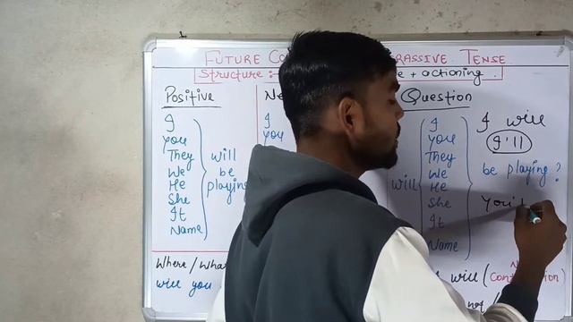 FUTURE CONTINUOUS TENSE||Learn about "will be + actioning"||English Talk Academy with Er. Aakash si смотреть онлайн