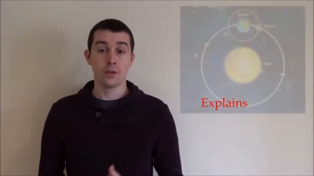 Let's go in to orbit смотреть онлайн