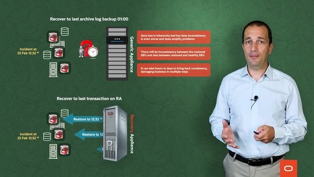 Reinventing data protection смотреть онлайн