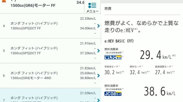 【 新型フィット4 e:HEV 】FFと4WDの実燃費を公開！ смотреть онлайн