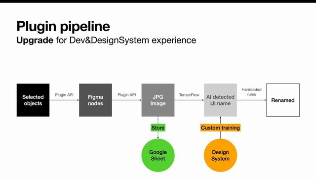 What I contribute to Figma Autoname AI plugin! смотреть онлайн