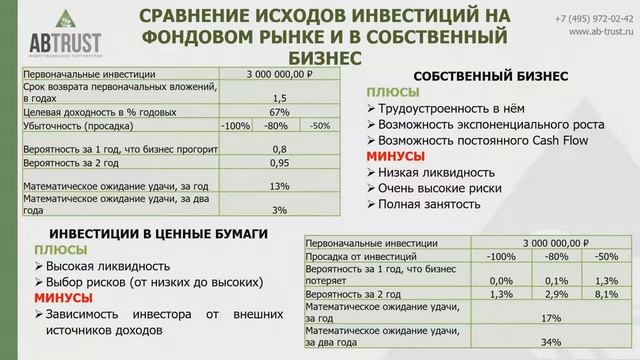 ИНВЕСТИЦИИ или МАЛЫЙ БИЗНЕС смотреть онлайн