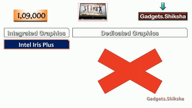 16GB RAM + 1TB SSD | Touchscreen | 14-Inch Intel i7 Laptop | #HP dw0071TU x360 смотреть онлайн