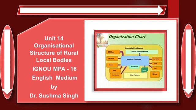 Unit 14 Structure Rural Local 5 MPA 16 English Medium IGNOU Public Administration by Dr Sushma Sing смотреть онлайн