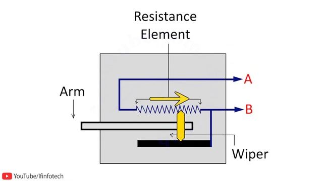 Potentiometer Working Principle | Construction | Internal resistance of Cell | Physics Concept смотреть онлайн