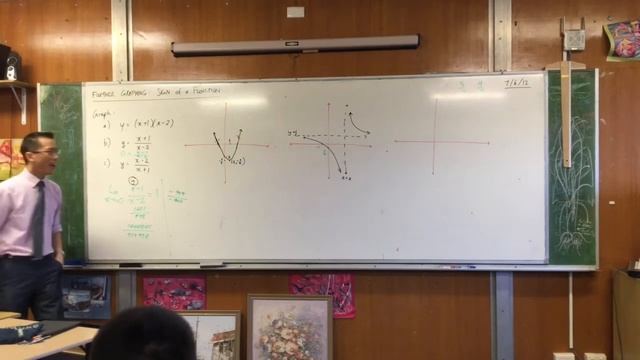 Sign of a Function (1 of 3: Example graphs) смотреть онлайн