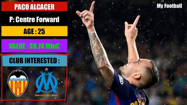 10 Players Fc Barcelona Could Sell In Summer Transfer | 2018 смотреть онлайн