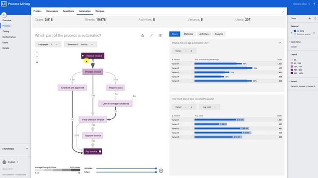 Transforming your business processes with process mining and RPA смотреть онлайн