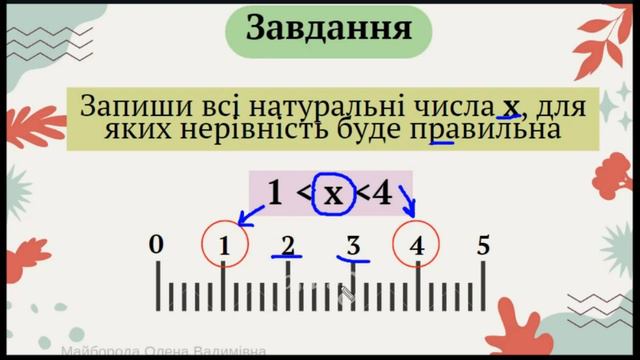 Порівняння натуральних чисел. Числові нерівності. 5 клас НУШ
