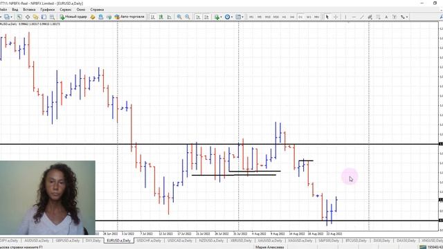 Публичная торговля: "Трейдинг за стеклом с Марией Алексеевой". Обзор финансовых рынков от 25.08.202 смотреть онлайн