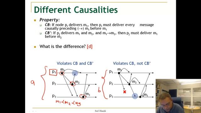 Lecture 7. Unit 2 Specification of causal broadcast смотреть онлайн
