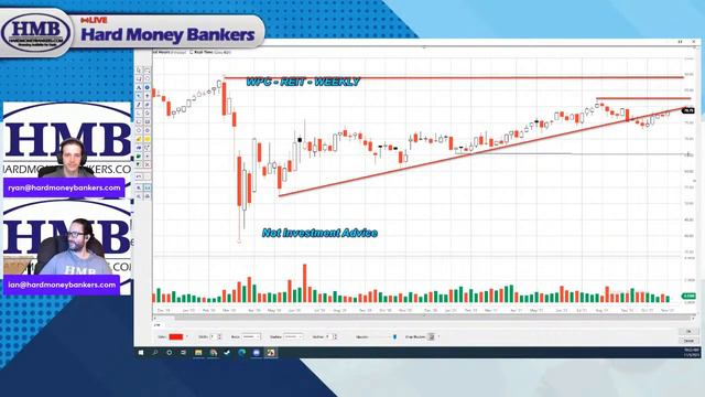 Zillow, Elections, and Earning Reports oh my! смотреть онлайн