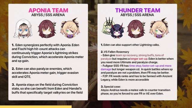 Eden Complete Guide - The paralyzing support! | GOLDEN DIVA | Honkai Impact 3 смотреть онлайн