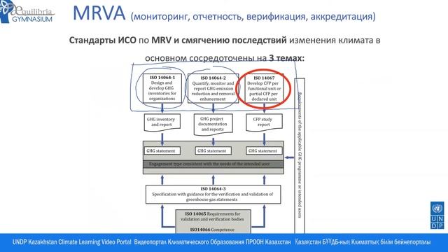 Тренинг Введение в стандарты ИСО  Модуль 1 сессия 1