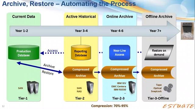 Effectively Managing Explosive Data Growth смотреть онлайн