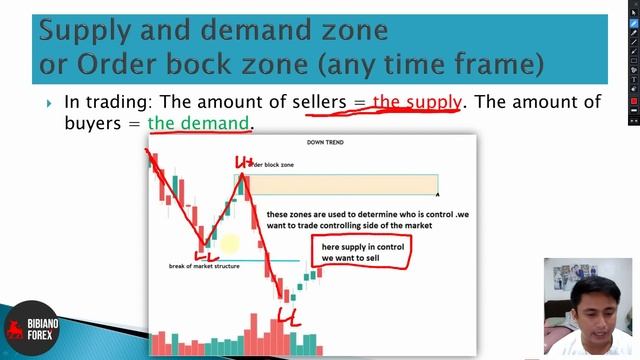 Sniper Entry Order Block Trading Strategy - Smart Money Concept SMC Full Course Tagalog смотреть онлайн