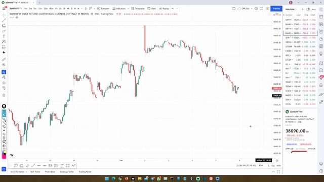 Trading Setup for 08Feb'22 | BankNifty | Pre-Market Analysis | By OPTIONS ORACLE смотреть онлайн