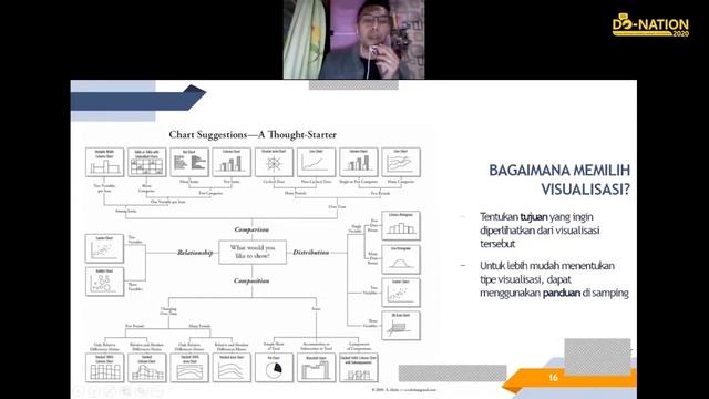 DO NATION - Yusuf Ricky Carell | Belajar Basic Data Science Dengan Jupiter Notebook Dan Python смотреть онлайн