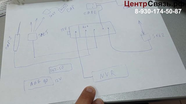 Модернизация CapsMan MikroTik, управление по PoE смотреть онлайн
