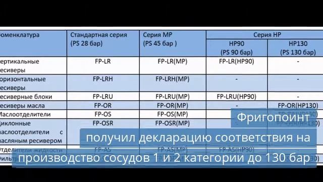 «Север» повышает цены на холодильное оборудование смотреть онлайн