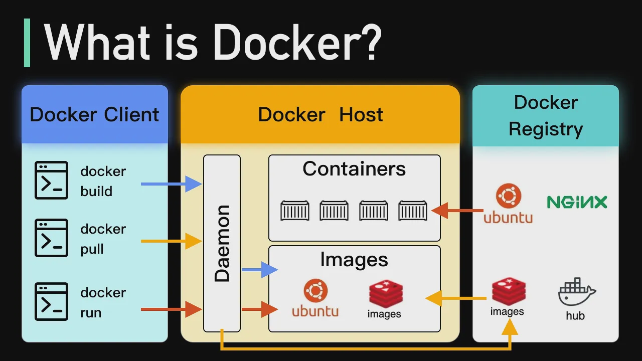43 - Is Docker Still Relevant？ смотреть онлайн