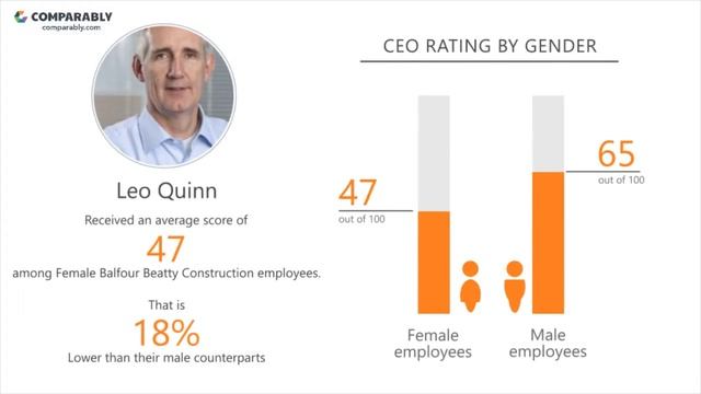 Balfour Beatty Construction Employee Reviews - Q3 2018 смотреть онлайн