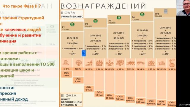 Тема по бизнесу: Повторяем План Вознаграждений АРГО — 2 и 3 ФАЗЫ. смотреть онлайн