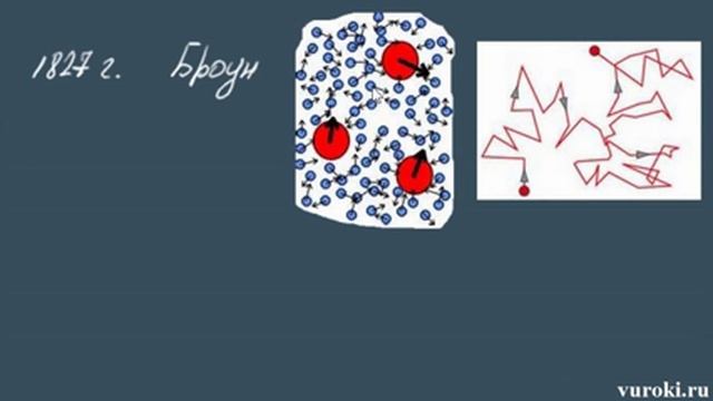 БРОУНОВСКОЕ ДВИЖЕНИЕ ДИФФУЗИЯ 7 класс физика смотреть онлайн