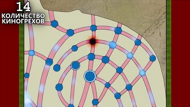 Киногрехи на Наруто 165-166 серии | Хината против Пейна | Критика аниме Наруто смотреть онлайн