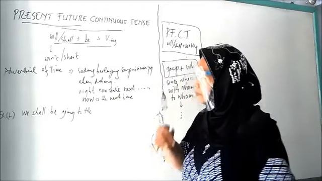 Present Future Continuous Tense Part 1 смотреть онлайн