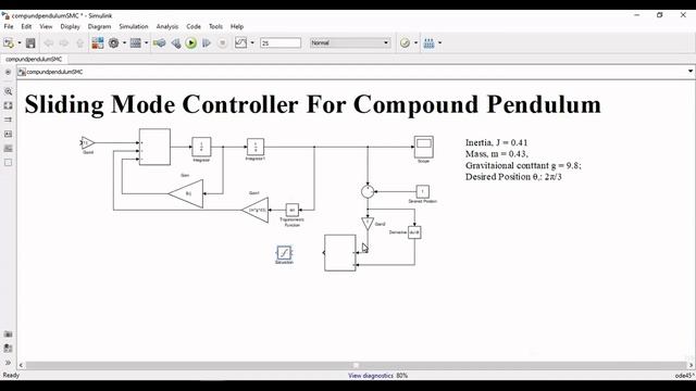 Sliding Mode Controller Implementation in SIMULINK | SMC for Compound Pendulum in Simulink смотреть онлайн