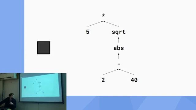 Создание языка программирования  @Viktor Rozenko