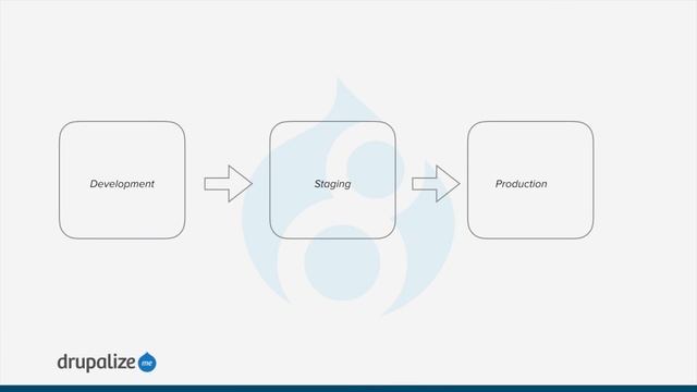 Drupal's Configuration System смотреть онлайн