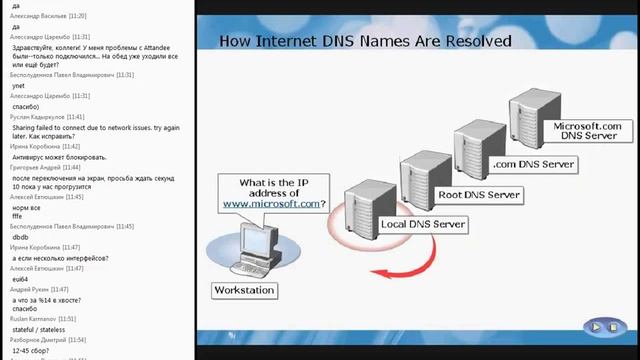 Курс Microsoft 6420 – Основы Windows Server 2008 R2 SP1 day 2 смотреть онлайн