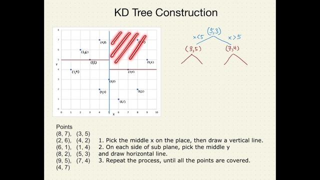 KD Tree (K Dimensional Tree) - Construction смотреть онлайн
