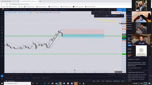 Sar Flip and Trendline Break Strategy for Harmonic Scanner смотреть онлайн