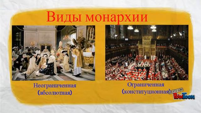 Формы правления смотреть онлайн