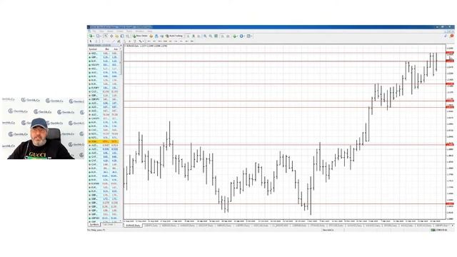Как начинается 2021 год на ФИНАНСОВЫХ РЫНКАХ. Обзор на неделю с Александром Герчиком